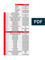 Job Market Insight From 08 - 14 June 2020