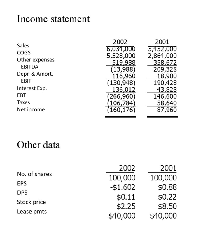 Income Statement: Sales Cogs Other Expenses Ebitda Depr. & Amort. Ebit ...