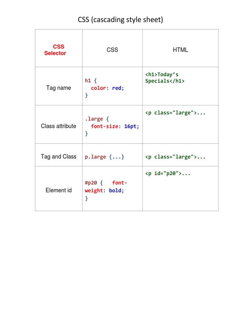 CSS Basics: Selectors and Styles | PDF