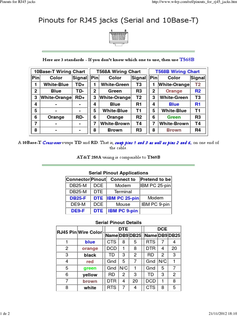 Pinouts For RJ45 Jacks | PDF | Electrical Components | Information And ...