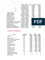 Field Report On 19/5/2020+B24: Activity Id Activity Title Start Date End Date Duration Cost Per Day Total Cost