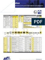 Ex Classification