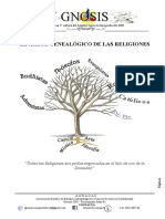 12 - El Arbol Genealogico de Las Religiones