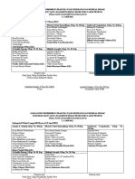 Daftar Bimbingan KMB