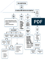 Seguridad Social Estructura Del Sistema Integral de Seguridad Social Cuadro Sipnoptico para Clase