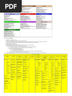 Dewey Decimal Classification System