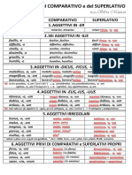 Particolarita' Del Comparativo E Del Superlativo