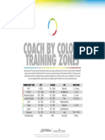 Coach-by-Color Training Zones