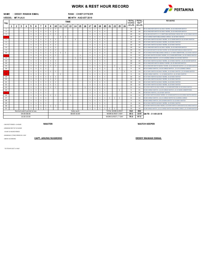 Work Rest Hours Agst 2019 | PDF | Shipping | Water Transport