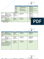 Arduino Bloque 1 y 2 Practicas