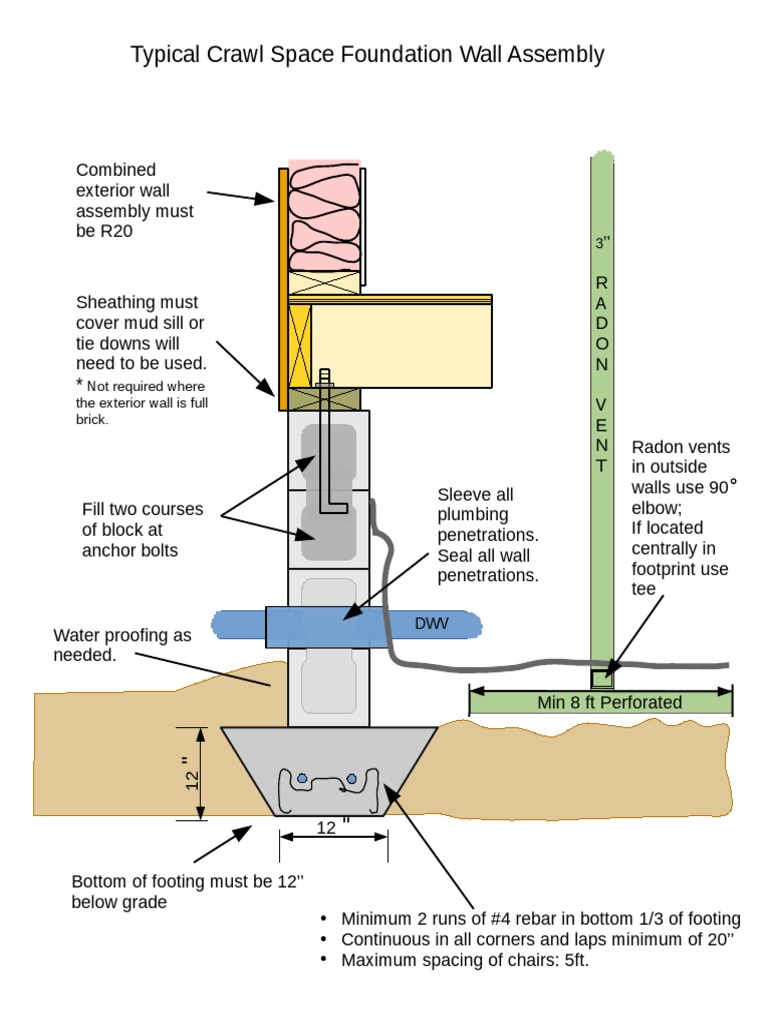 Foundation and Framing | PDF