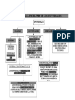 Los Universales Esquema