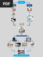Actividad 4. Realizado en Word