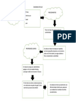 Diagrama de Flujo