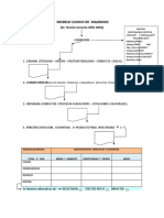 Modelo Clinico de La Diagnosis DR Nicolas Gerardo Mille Mille