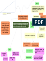 Mapa Mental Sistema General de Seguridad Social Integral