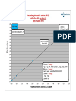 Cetamine Photometric Method (A 18) - Calibration Data Version 4.0 STANDARD