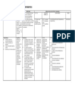 Variables Independientes y Dependientes