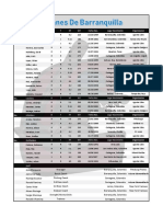 Caimanes de Barranquilla Roster