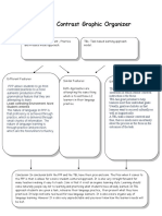 Compare and Contrast Organizer