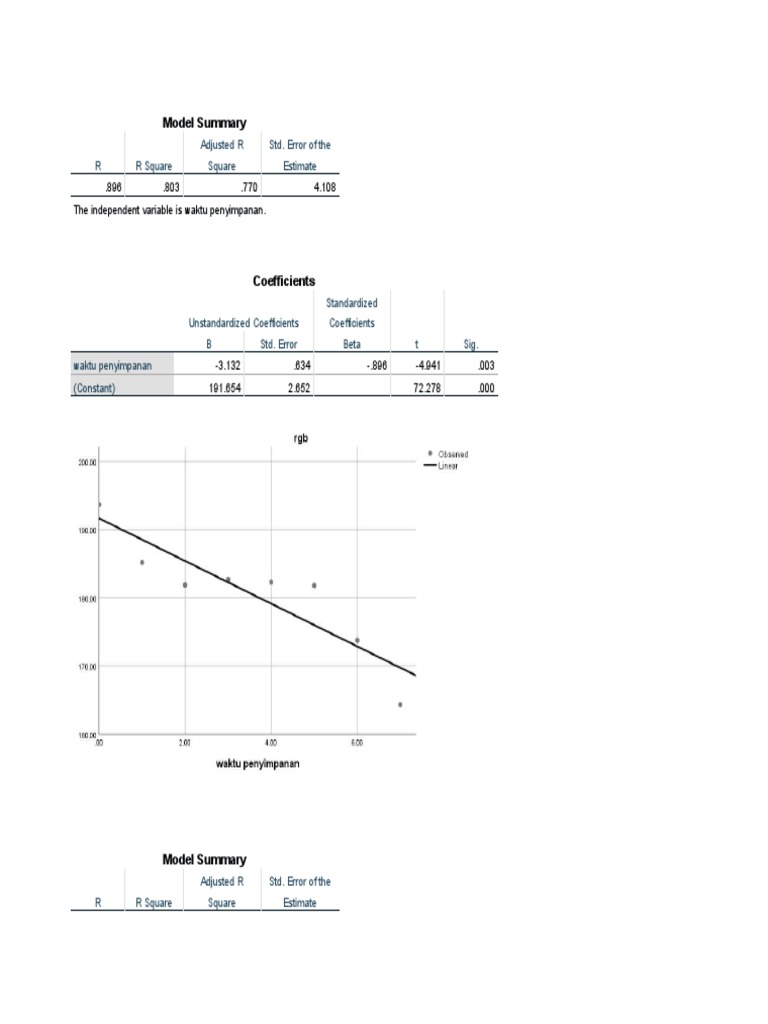 Model Summary and Adjusted R Square | PDF
