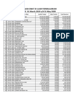 PEMAKAIAN OBAT DI LUAR FORMULARIUM