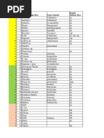 Btki 2022 Hs Code Classification Pdf Textiles Yarn