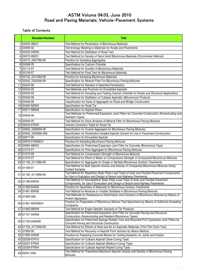 ASTM Standards for Road Materials 2010 | PDF | Road Surface | Asphalt
