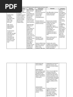 Assessment Scientific Analysis Planning Intervention Rationale Evaluation Short Term Goal