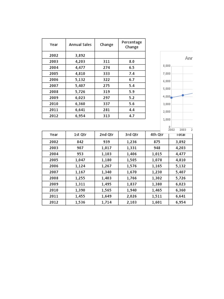 Chapter 5 - Forecasting Chapter 5 BE | PDF | Economies | Business