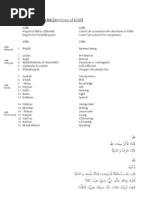 Download 20 Attributes of Allah Sifat Allah by Waqas Ahmed Amin SN49251915 doc pdf