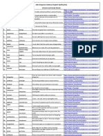 2021 Spelling Bee Study Word List With Pronunciation