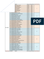 Daftar Kelas Kuliah Kimia 2010