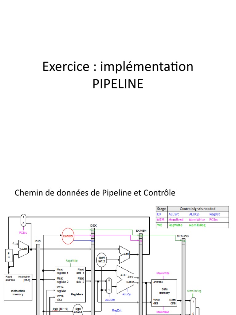 Implémentation d'un Pipeline Informatique | PDF | Concurrence ...
