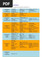 Advérbios em Inglês