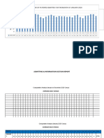 GRAPHING CENSUS