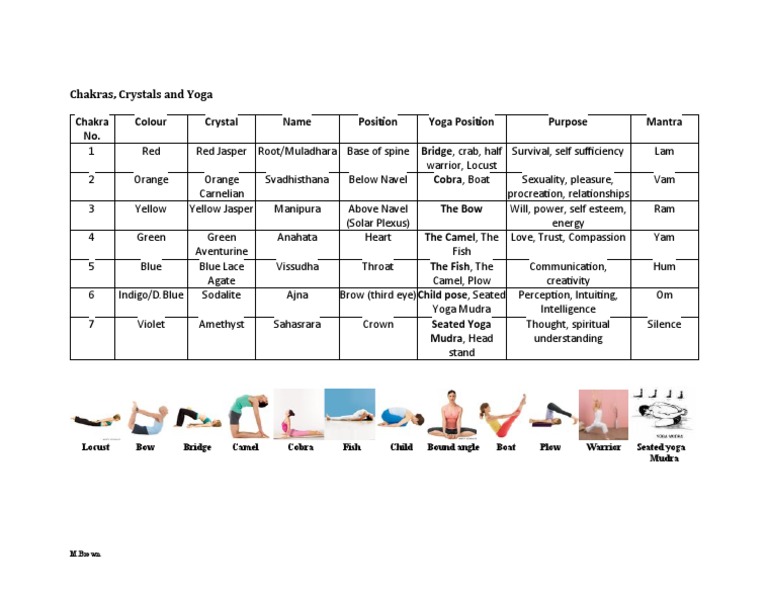 Chakras, Crystals, and Yoga Guide | PDF | Chakra | Hindu Prayer And ...