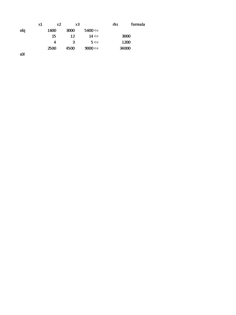 Linear Programming Optimization Model | PDF | Teaching Methods & Materials