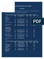 III Practice of Horizontal & Verticle Analysis Activity III