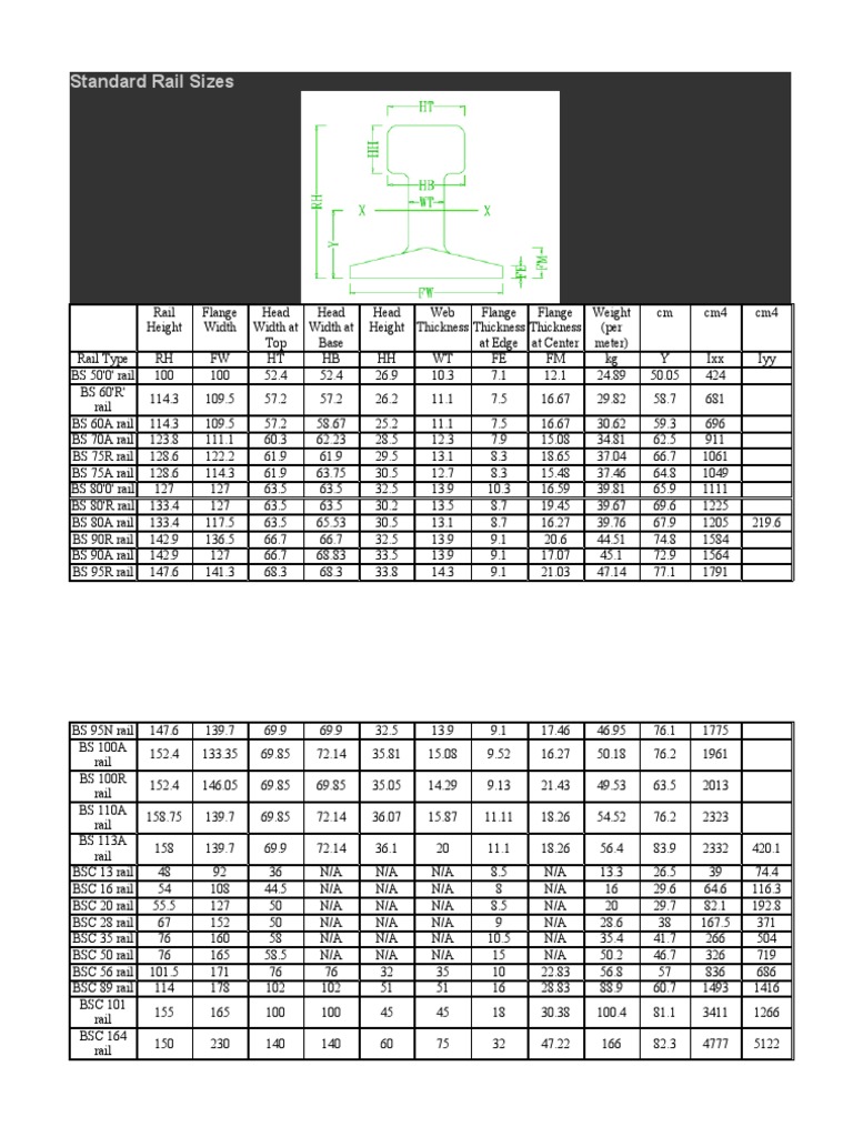 Standard Rail Sizes PDF Nature