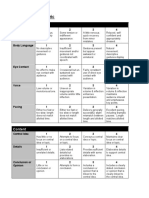 Public Speaking Rubric