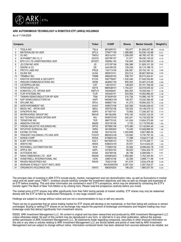 Ark autonomous technology robotics etf arkq holdings company