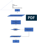 Flowchart 3