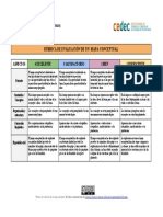 Rúbrica para Evaluar Un Mapa Conceptual