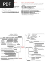 Structured Cyber Security CISSP Brainmaps