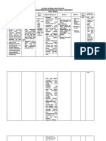Silabus Pembelajaran Tematik