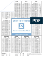 Tide Tables - 2021