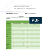 Tarea 3 Clasificación de La Suciedad...