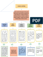 Formas de mercado y tipos de competencia