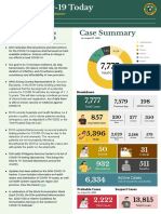 Case Summary: Highlights and Recent Updates On COVID-19